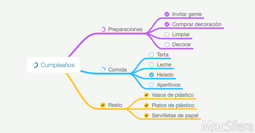 MindNode con tareas